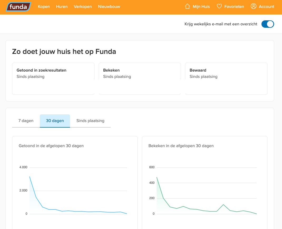 Funda verkoopstatistieken bekijken: zo doe je dat stap voor stap afbeelding