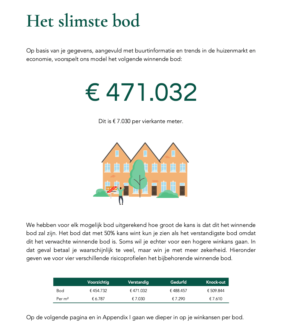 Slimbieden slimste boed