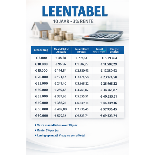 Particuliere lening – Snel & Betrouwbaar – Wonend in Nederland en België afbeelding